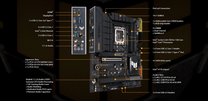 ASUS TUF GAMING H770-PRO WIFI DDR5