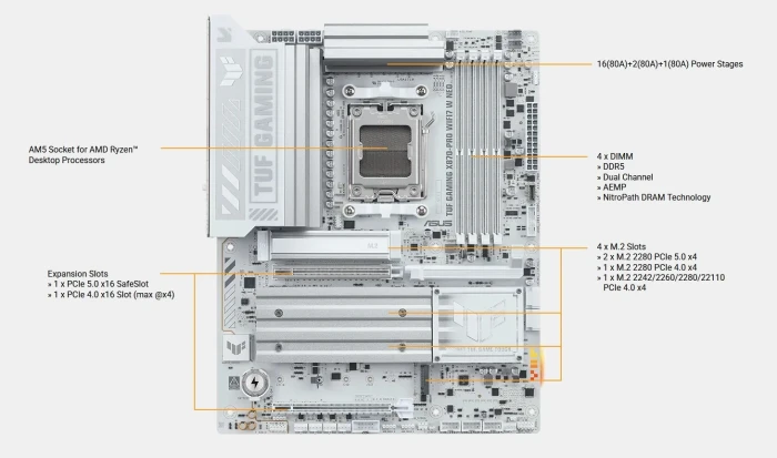 ASUS TUF GAMING X870-PRO WIFI7 W NEO