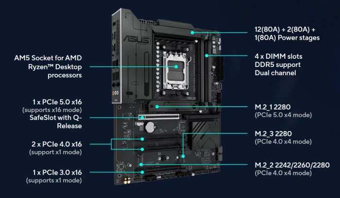 ASUS X870 MAX GAMING WIFI7
