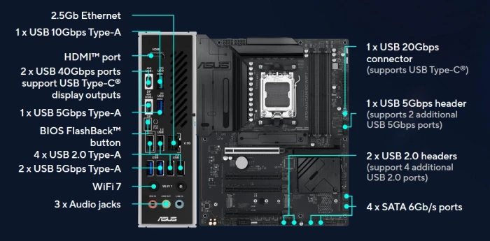 ASUS X870 MAX GAMING WIFI7