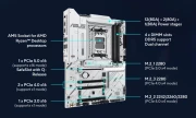 ASUS X870 MAX GAMING WIFI7 W