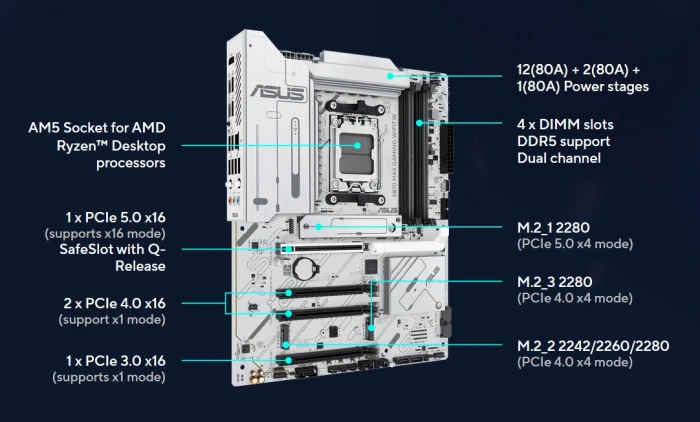 ASUS X870 MAX GAMING WIFI7 W
