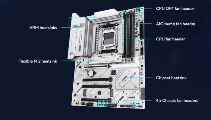 ASUS X870 MAX GAMING WIFI7 W