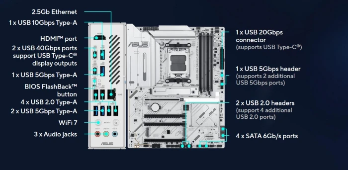 ASUS X870 MAX GAMING WIFI7 W