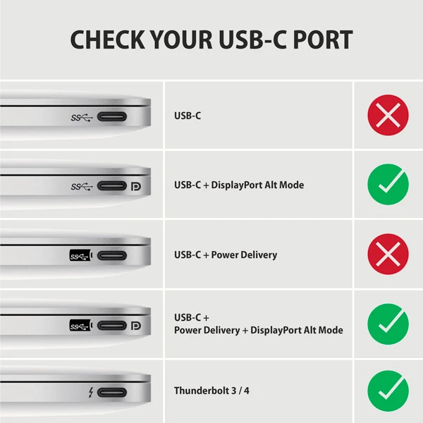 AXAGON Active USB-C to DisplayPort 1.8m