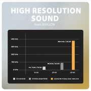 AXAGON ADA-HA USB-A Hi-Res DAC