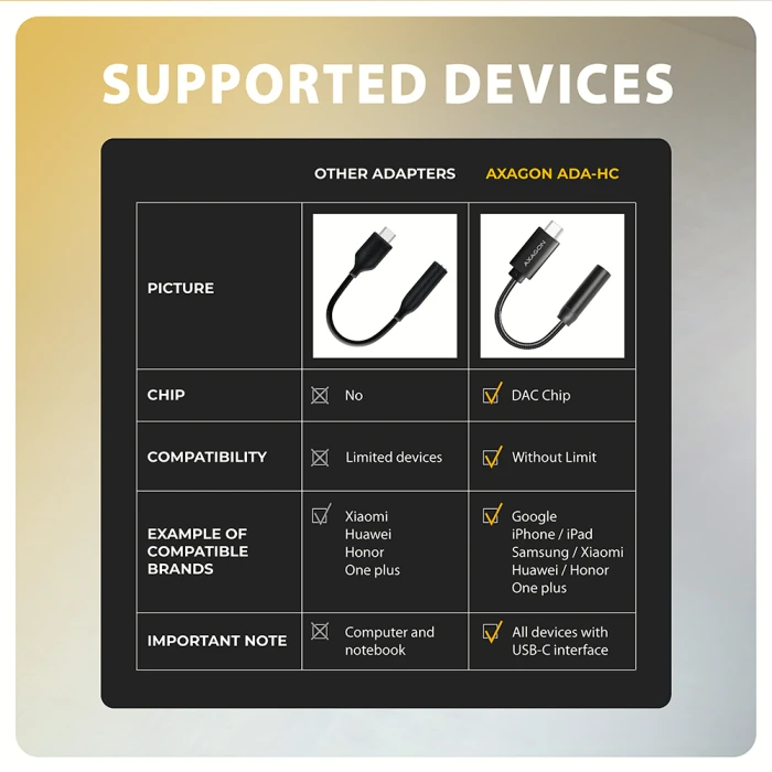 AXAGON ADA-HC USB-C - 3.5mm