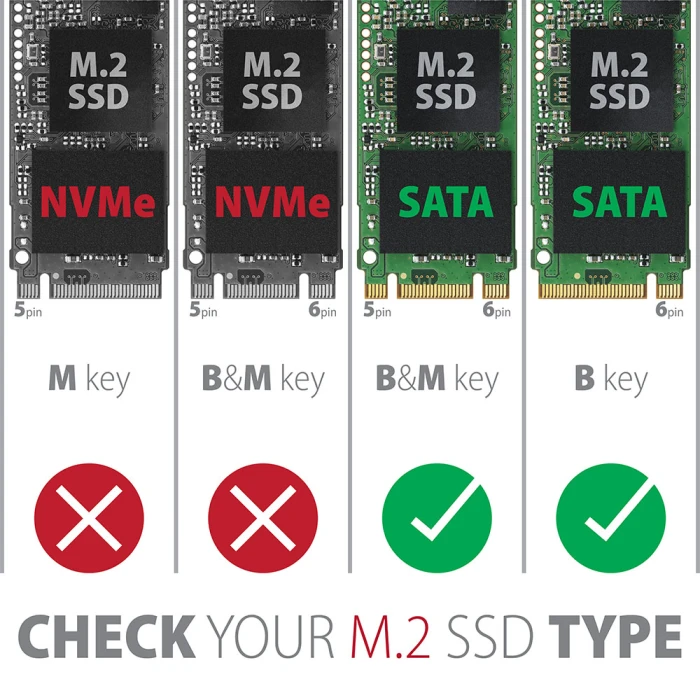 AXAGON EEM2-SBC USB to M.2 SATA SSD
