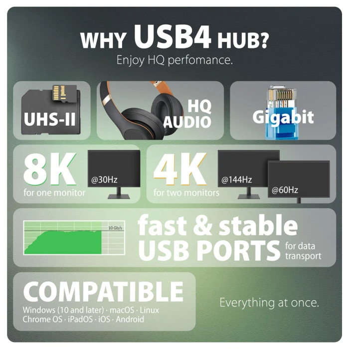 AXAGON USB4 40Gbps DUAL DISPLAY 12in1