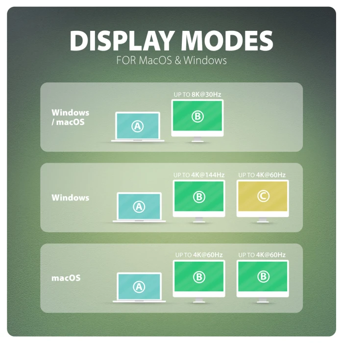 AXAGON USB4 40Gbps DUAL DISPLAY 12in1