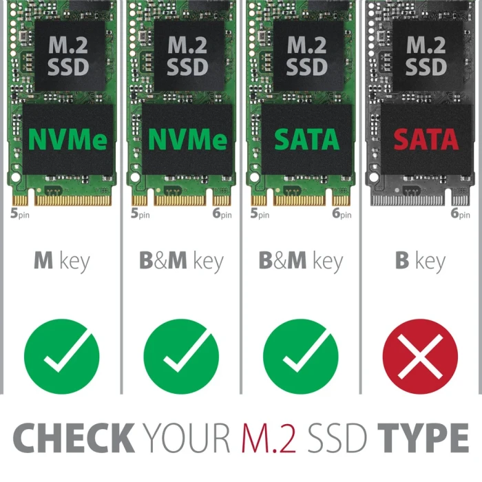 AXAGON USB-C 10Gbps M.2 NVMe