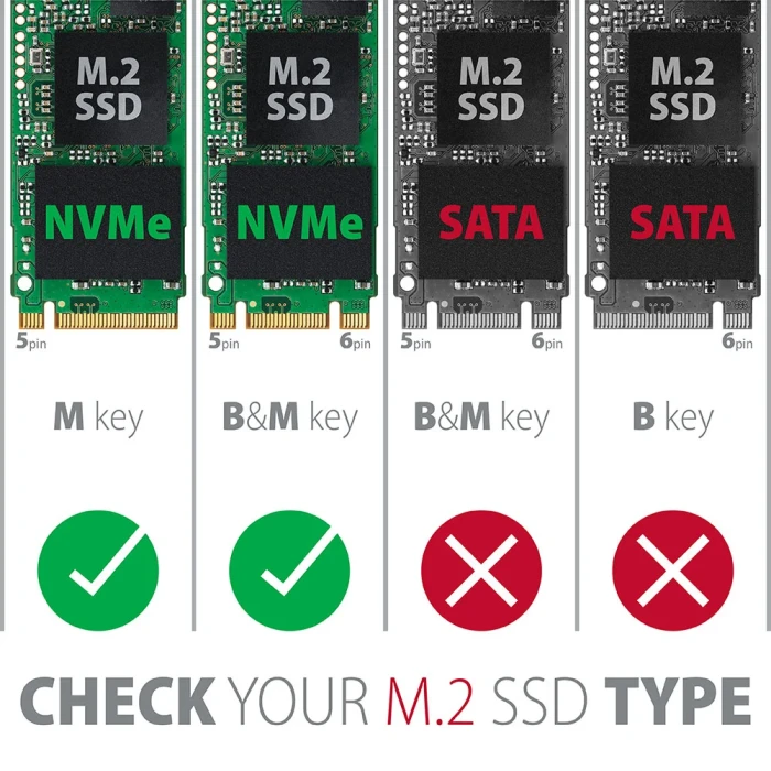 AXAGON USB-C 10Gbps M.2 NVMe