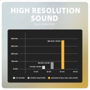 AXAGON USB-C DAC audio adapter PD 60W