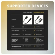 AXAGON USB-C DAC audio adapter PD 60W