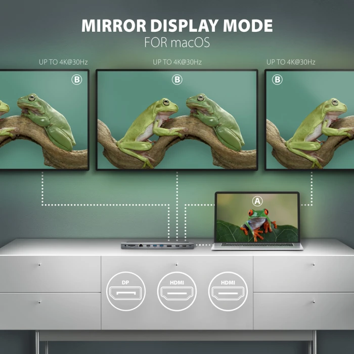 AXAGON USB-C TRIPLE 4K DISPLAY 11in1
