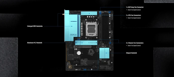 ASRock B850 Rock WiFi 7