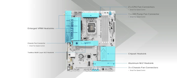 ASRock B860 Challenger WiFi White