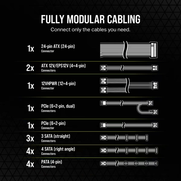 CORSAIR RM750e GOLD PCIe 5.0 750W