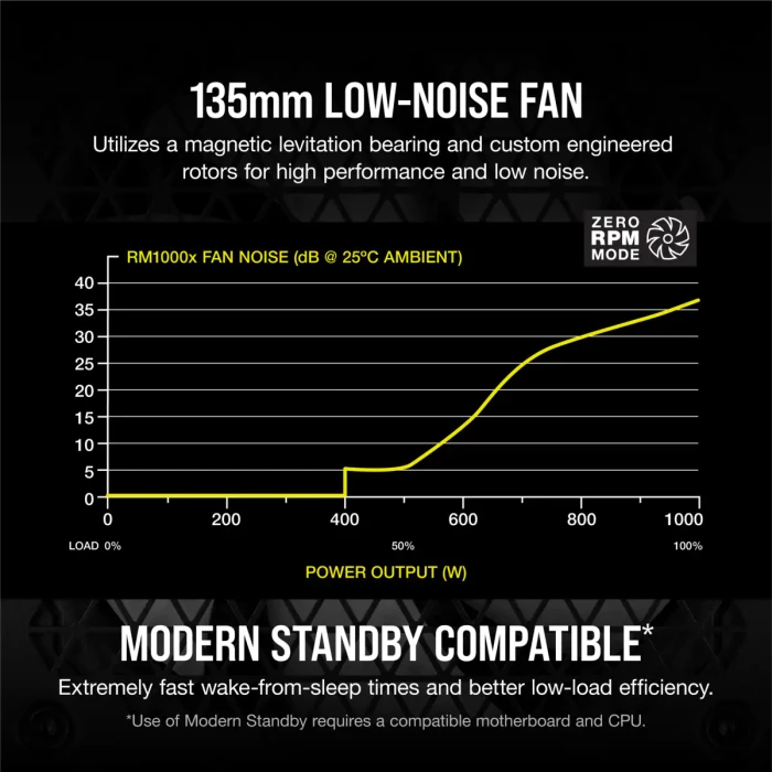 Corsair RM1000x (2021) GOLD 1000W