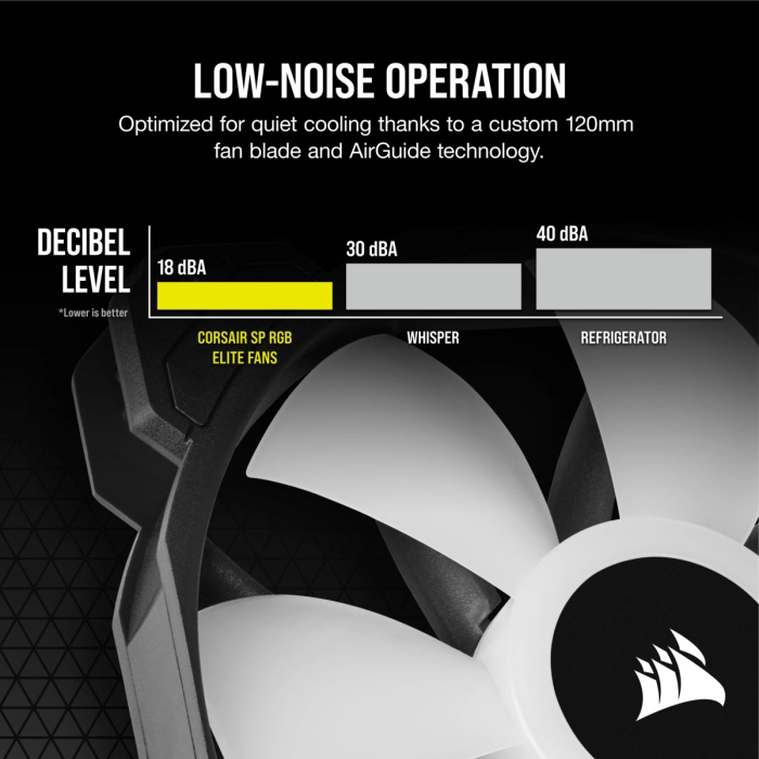 CORSAIR SP120 iCUE RGB ELITE Black