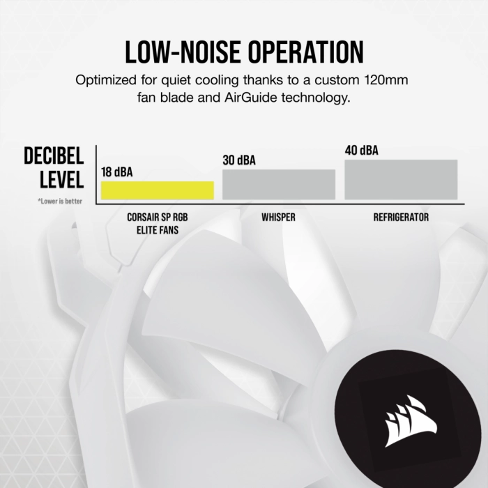 CORSAIR SP120 iCUE RGB ELITE White