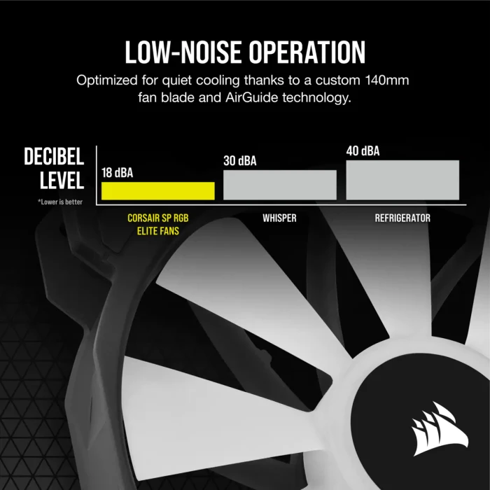 CORSAIR SP140 iCUE RGB ELITE Black