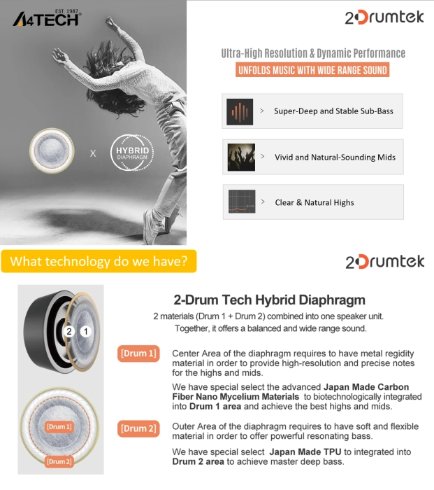Блутут слушалки-тапи A4tech B20 2Drumtek, True Wireless, Ментово зелени