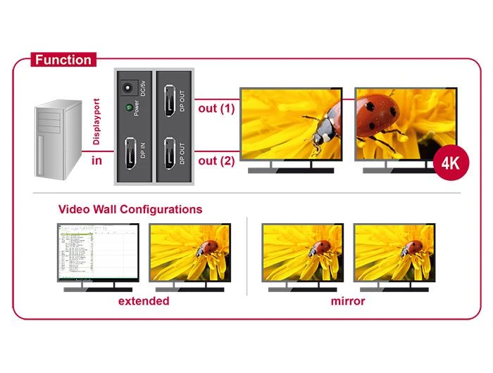 Сплитер DeLock DisplayPort - 2 x DisplayPort out 4K