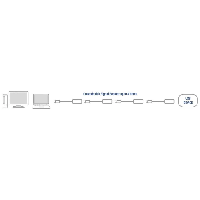 Кабел ACT AC6005, USB-A мъжко - женско, 5.0 м, 480 Mbps, Черен