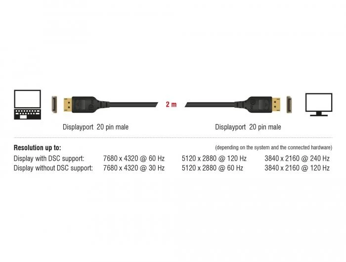 Кабел Delock  DisplayPort мъжко - DisplayPort мъжко, 2.0м, 8K