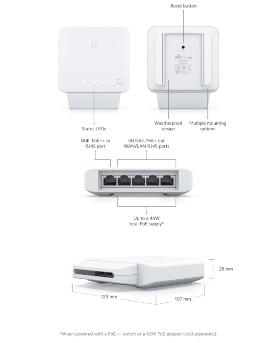 Ubiquiti Flex Switch