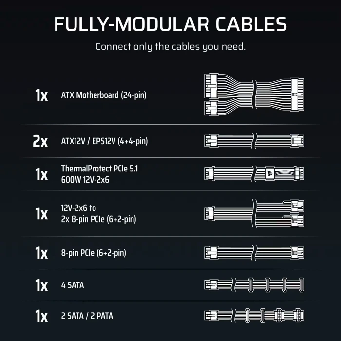 Corsair RM850e Platinum - White 850W