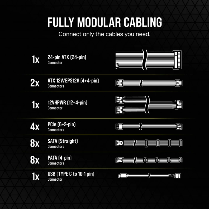 CORSAIR HX1200i Platinum 1200W
