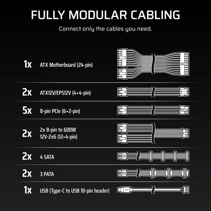 CORSAIR HX1500i Platinum - 1500W