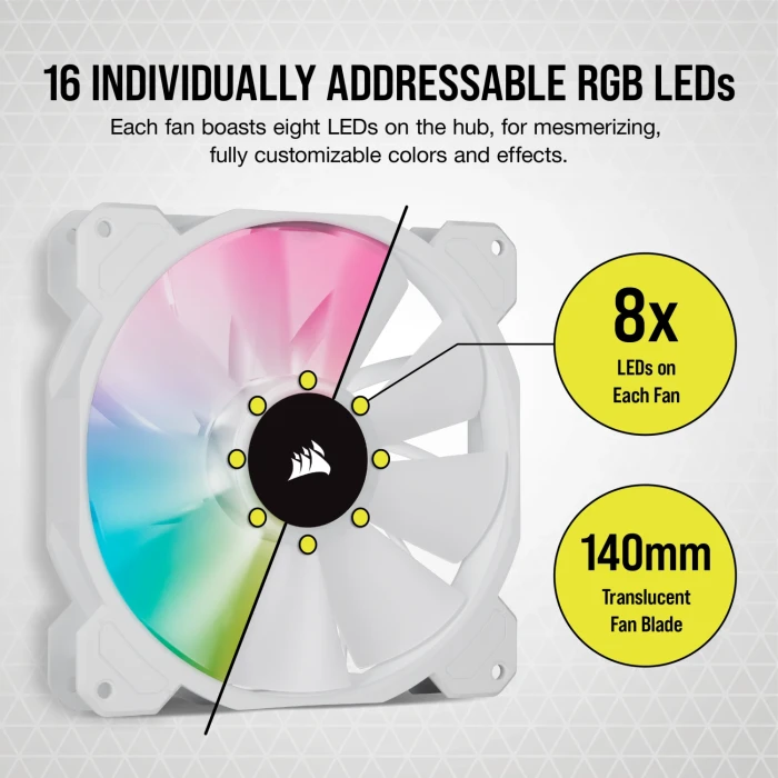 Corsair iCUE SP140 RGB ELITE White 2in1