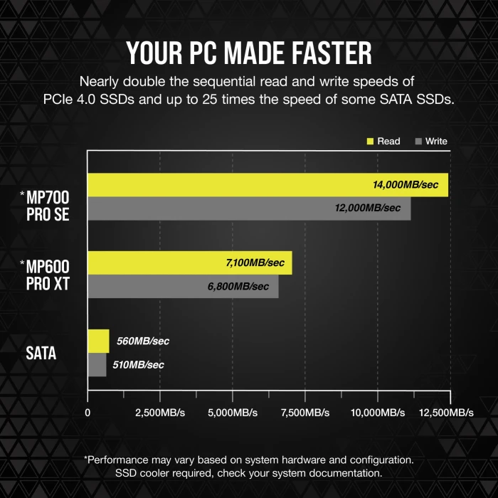 CORSAIR MP700 PRO SE 4TB