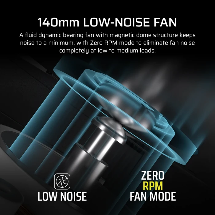 CORSAIR RM1000x Gold 1000W
