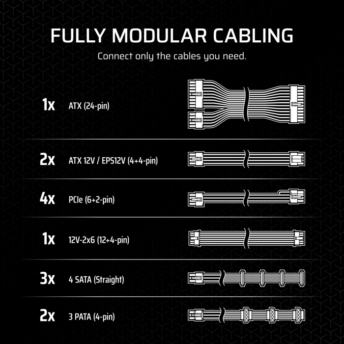 CORSAIR RM1000x Gold 1000W