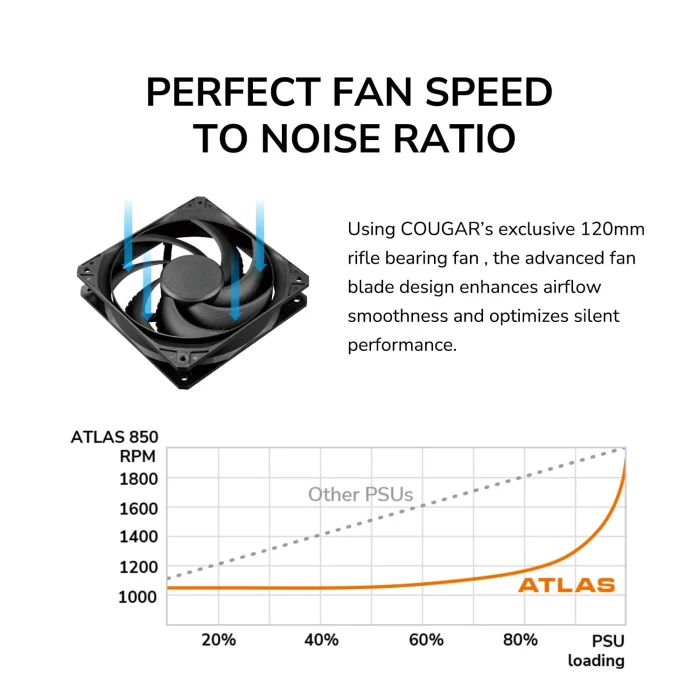 COUGAR ATLAS 3.1 Bronze 650W