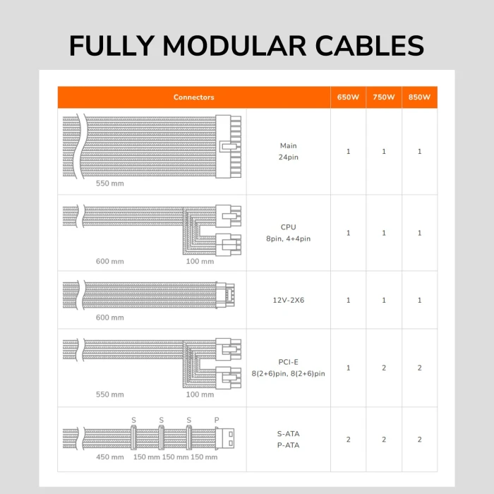 COUGAR ATLAS 3.1 Bronze 650W