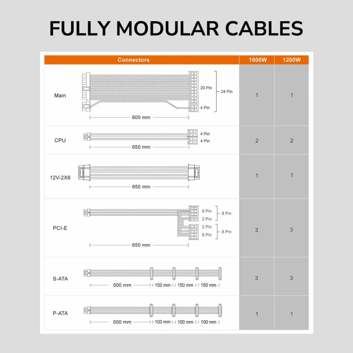 COUGAR GLE Gold 1000W