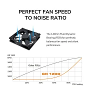 COUGAR GR Gold 1000W