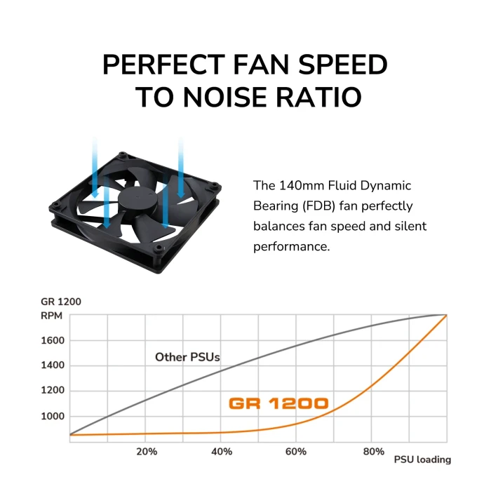 COUGAR GR Gold 1000W