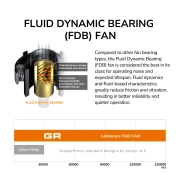 COUGAR GR Gold 1000W