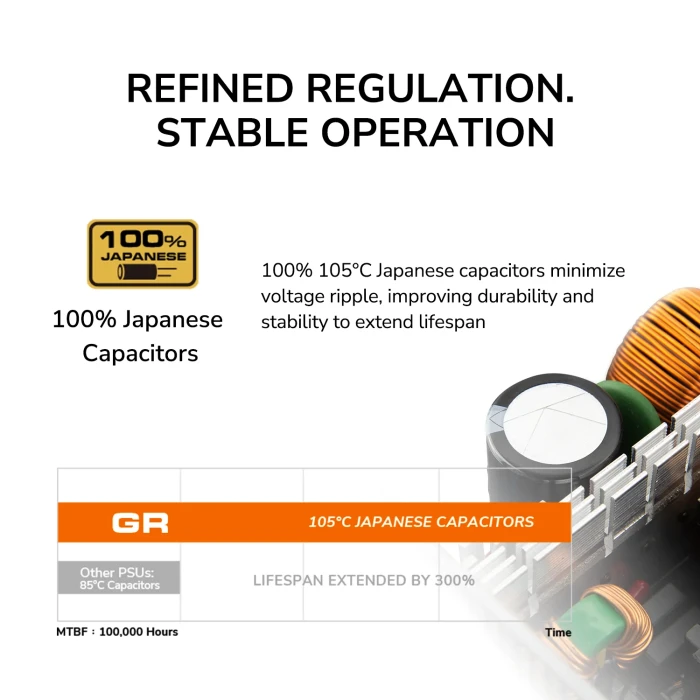 COUGAR GR Gold 1000W