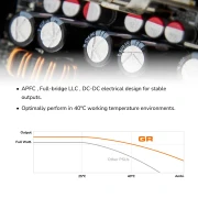 COUGAR GR Gold 1000W