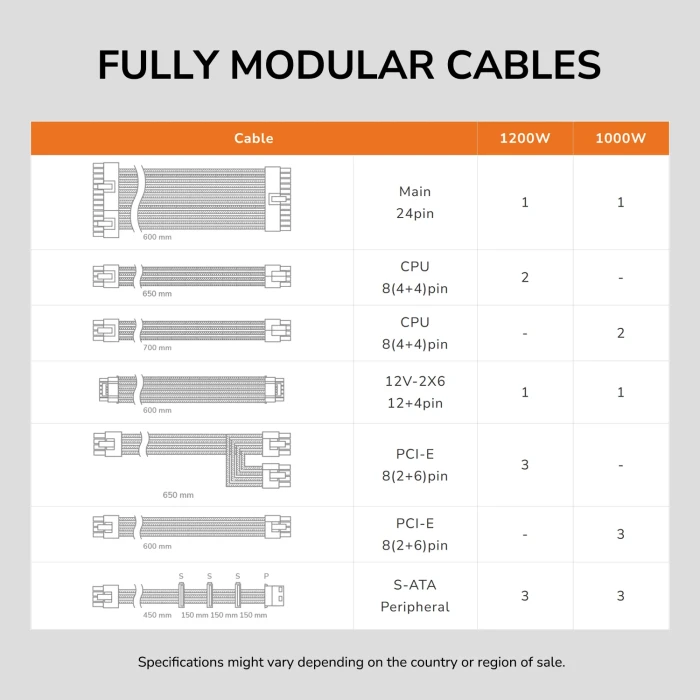 COUGAR GR Gold 1000W