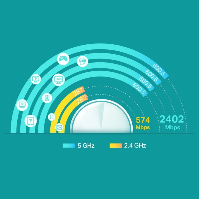 TP-Link Deco X60 V2 AX3000