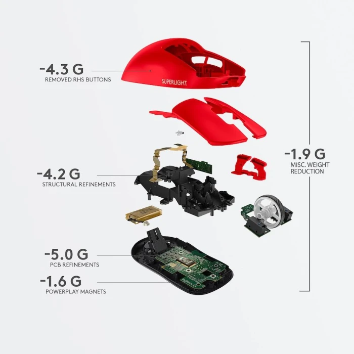 Logitech G Pro Wireless Red