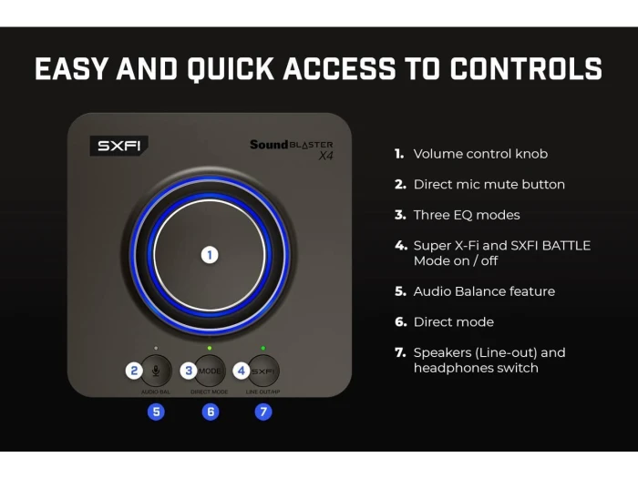 Creative Sound Blaster X4